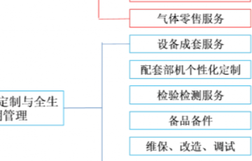 诸侯快讯手机版