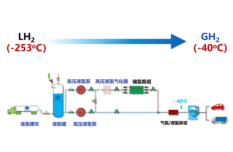 诸侯快讯手机版