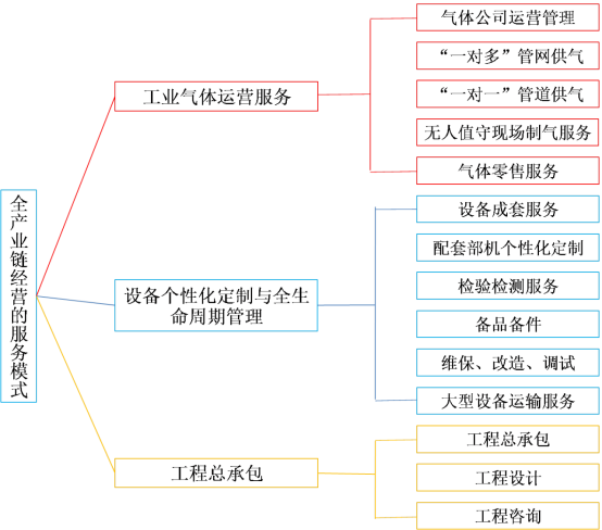 “大国重器”又添“国字号新名片”——诸侯快讯手机版成为国家级服务型制造示范企业(图1)